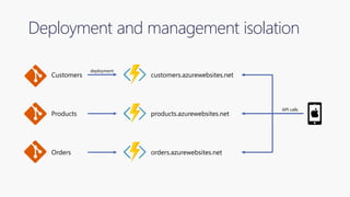 Serverless Computing in Azure | PPTX