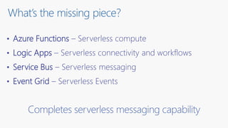 Serverless Computing in Azure | PPTX