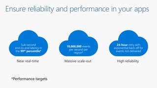 Serverless Computing in Azure | PPTX