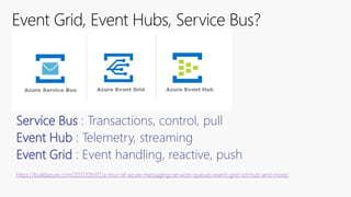 Serverless Computing in Azure | PPTX