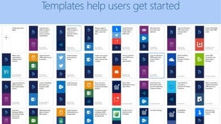 Templates help users get started
 