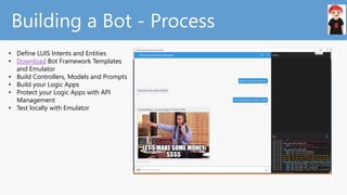 LUIS and Bots | PPTX