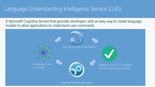 Language Understanding Intelligence Service (LUIS)
A Microsoft Cognitive Service that provides developers with an easy way...