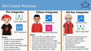 Bot Creator Personas
Azure Logic Apps
BOT Framework
Pro Integrator
Sandra
• Works in IT as a developer
• Codes in Visual S...