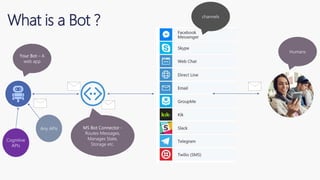 What is a Bot ?
 
