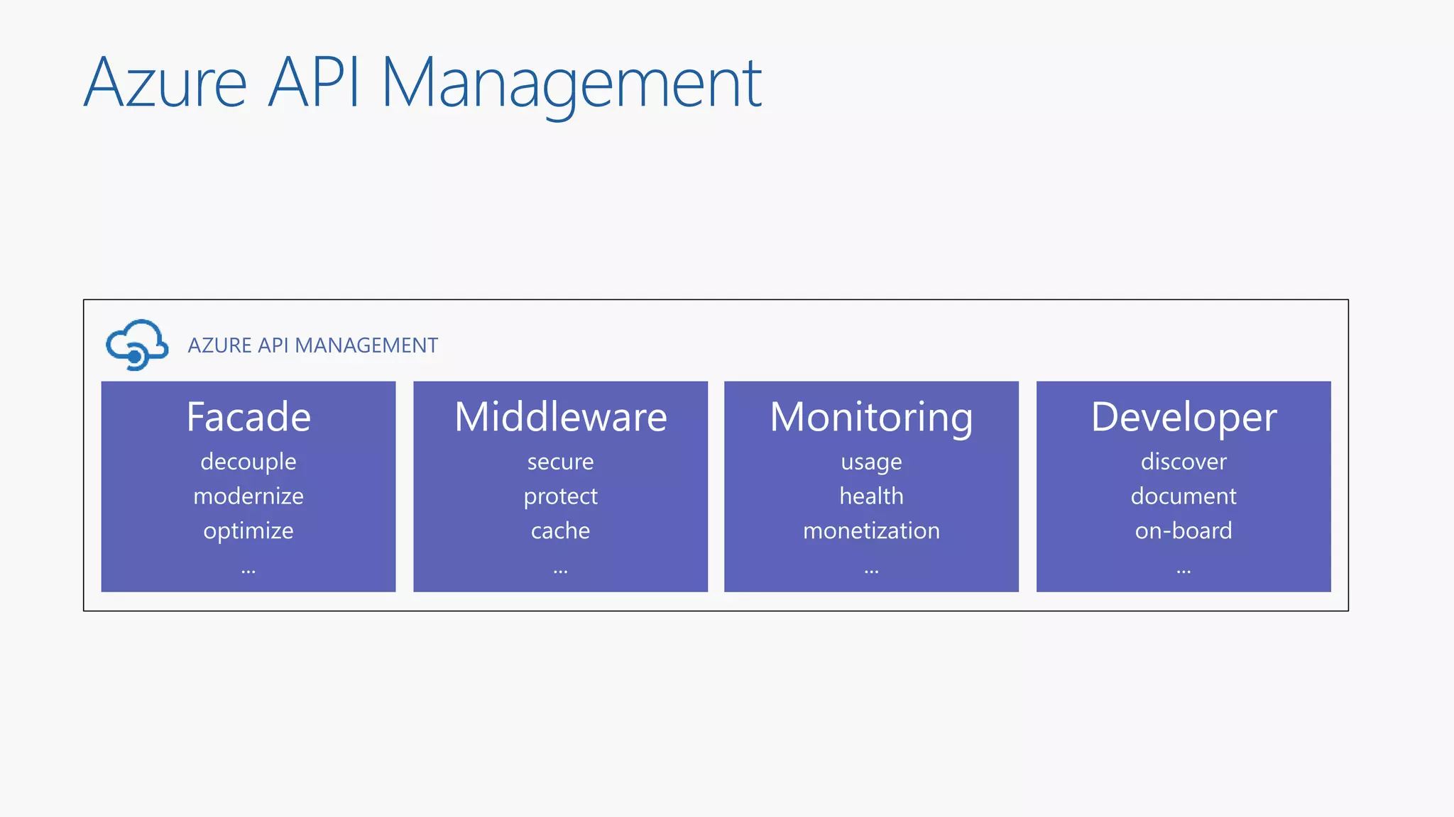 Azure API Management | PPTX