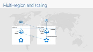 Multi-region and scaling
 