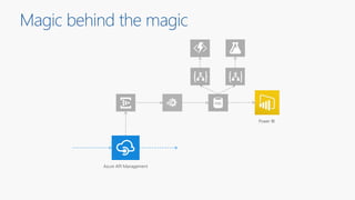 Azure API Management
Power BI
Magic behind the magic
 