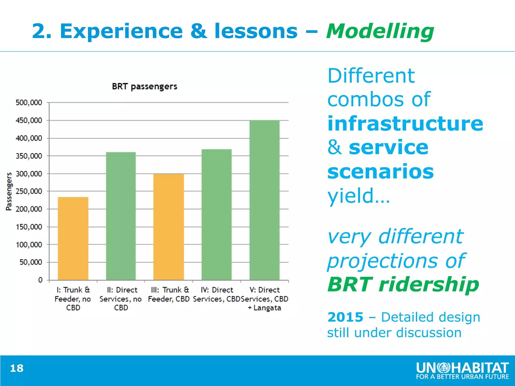 2. Experience & lessons – Modelling
Different
combos of
infrastructure
& service
scenarios
yield…
very different
projections of
BRT ridership
2015 – Detailed design
still under discussion
18
 