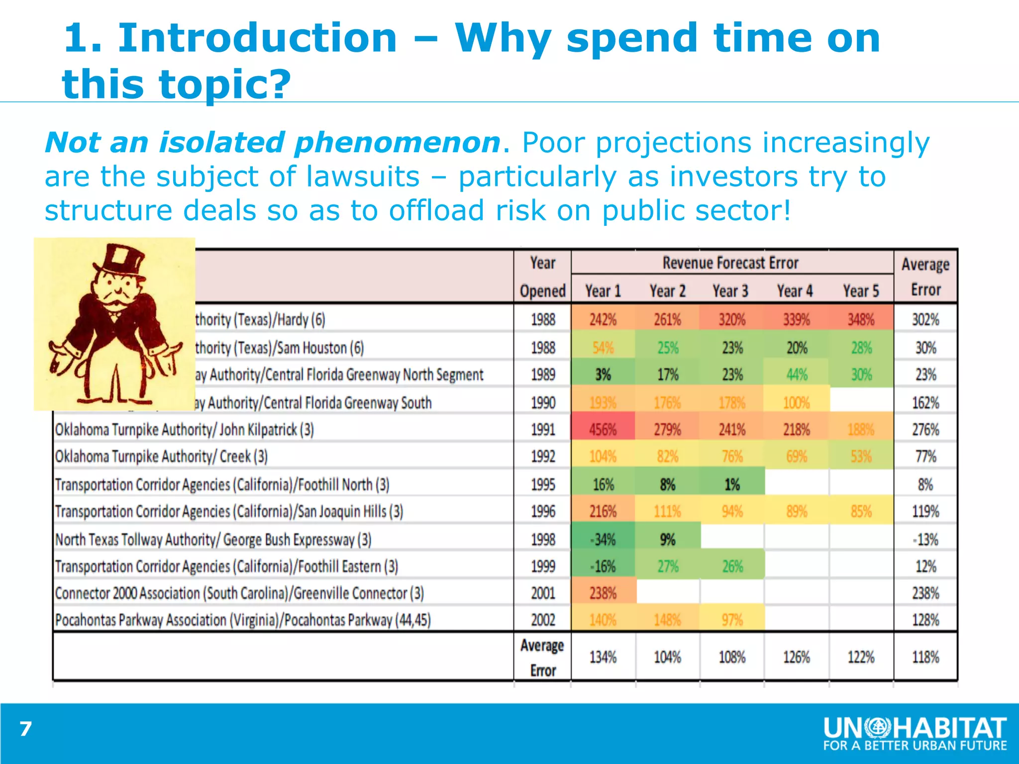 1. Introduction – Why spend time on
this topic?
Not an isolated phenomenon. Poor projections increasingly
are the subject of lawsuits – particularly as investors try to
structure deals so as to offload risk on public sector!
7
 