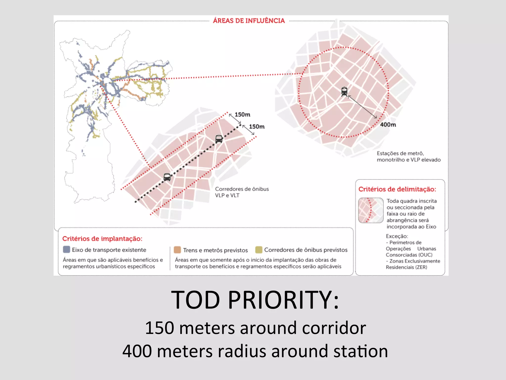 TOD	
  PRIORITY:	
  
150	
  meters	
  around	
  corridor	
  	
  
400	
  meters	
  radius	
  around	
  sta0on	
  
 