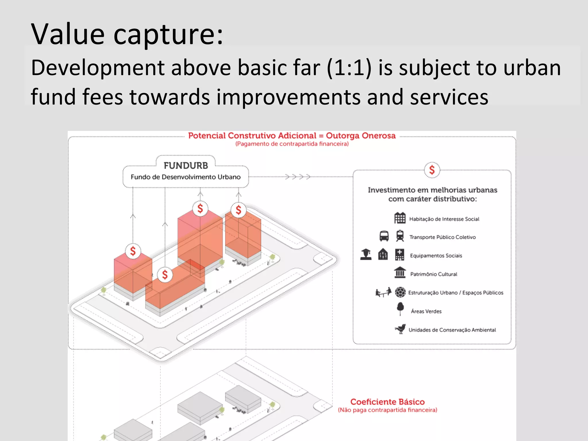 Value	
  capture:	
  	
  
Development	
  above	
  basic	
  far	
  (1:1)	
  is	
  subject	
  to	
  urban	
  
fund	
  fees	
  towards	
  improvements	
  and	
  services	
  
	
  
 