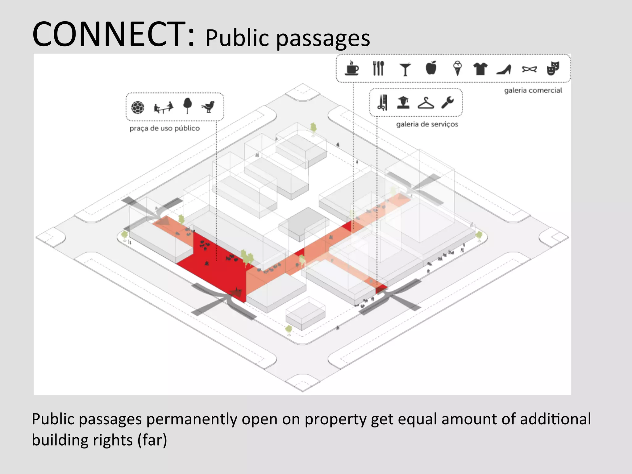 CONNECT:	
  Public	
  passages	
  
Public	
  passages	
  permanently	
  open	
  on	
  property	
  get	
  equal	
  amount	
  of	
  addi0onal	
  
building	
  rights	
  (far)	
  
 