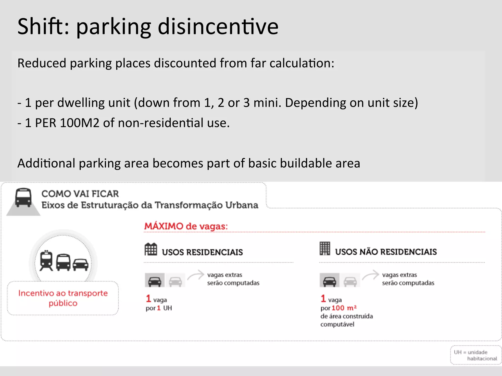Shi`:	
  parking	
  disincen0ve	
  
Reduced	
  parking	
  places	
  discounted	
  from	
  far	
  calcula0on:	
  	
  
	
  
-­‐	
  1	
  per	
  dwelling	
  unit	
  (down	
  from	
  1,	
  2	
  or	
  3	
  mini.	
  Depending	
  on	
  unit	
  size)	
  	
  
-­‐	
  1	
  PER	
  100M2	
  of	
  non-­‐residen0al	
  use.	
  	
  
	
  
Addi0onal	
  parking	
  area	
  becomes	
  part	
  of	
  basic	
  buildable	
  area	
  
 