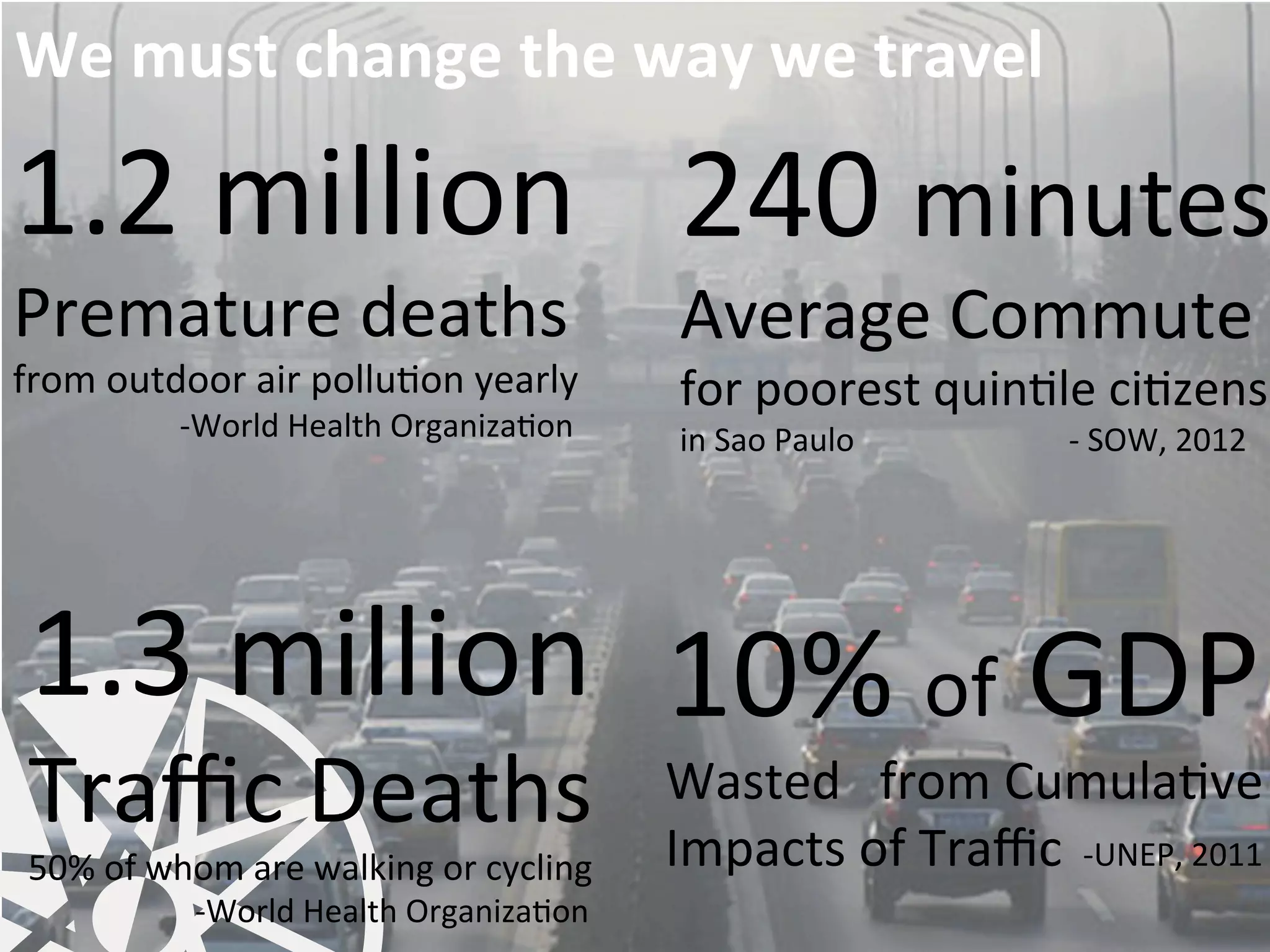 1.2	
  million	
  
Premature	
  deaths	
  	
  
from	
  outdoor	
  air	
  pollu0on	
  yearly	
  
	
  	
   	
  	
  	
  	
  	
  	
  -­‐World	
  Health	
  Organiza0on	
  
240	
  minutes
Average	
  Commute	
  
for	
  poorest	
  quin0le	
  ci0zens	
  
in	
  Sao	
  Paulo 	
   	
   	
   	
  	
  -­‐	
  SOW,	
  2012	
  
10%	
  of	
  GDP	
  
Wasted	
  	
  	
  from	
  Cumula0ve	
  
Impacts	
  of	
  Traﬃc	
  	
  -­‐UNEP,	
  2011	
  
1.3	
  million	
  
Traﬃc	
  Deaths	
  	
  
50%	
  of	
  whom	
  are	
  walking	
  or	
  cycling	
  
	
   	
  	
  	
  	
  	
  	
  -­‐World	
  Health	
  Organiza0on	
  
We	
  must	
  change	
  the	
  way	
  we	
  travel	
  
 
