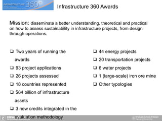 ❑  Two years of running the
awards
❑  93 project applications
❑  26 projects assessed
❑  18 countries represented
❑  $64 billion of infrastructure
assets
❑  3 new credits integrated in the
evaluation methodology
❑  44 energy projects
❑  20 transportation projects
❑  6 water projects
❑  1 (large-scale) iron ore mine
❑  Other typologies
Mission: disseminate a better understanding, theoretical and practical
on how to assess sustainability in infrastructure projects, from design
through operations.
Infrastructure 360 Awards
 