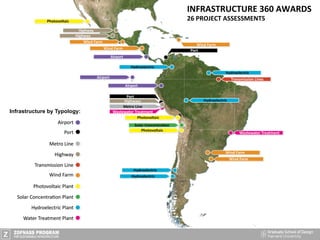 Infrastructure by Typology:
INFRASTRUCTURE	
  360	
  AWARDS	
  	
  
26	
  PROJECT	
  ASSESSMENTS	
  
 