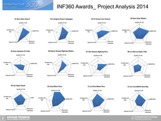 INF360 Awards_ Project Analysis 2014
 