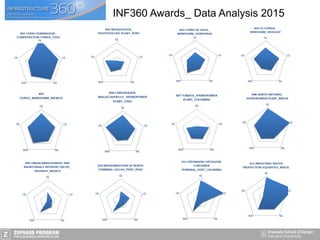 INF360 Awards_ Data Analysis 2015
 
