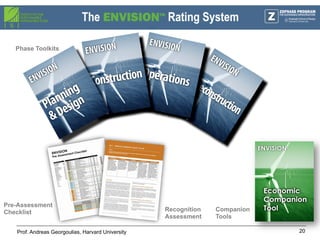Solid Standards for Financiers and Designers
20
May 28, 2015
Prof. Andreas Georgoulias, Harvard University
Pre-Assessment
Checklist Recognition
Assessment
Phase Toolkits
Companion
Tools
 