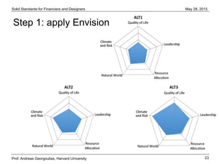 Solid Standards for Financiers and Designers
23
May 28, 2015
Prof. Andreas Georgoulias, Harvard University
Step 1: apply Envision
 
