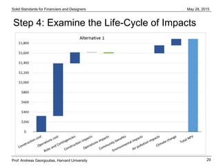 Solid Standards for Financiers and Designers
29
May 28, 2015
Prof. Andreas Georgoulias, Harvard University
Step 4: Examine the Life-Cycle of Impacts
 