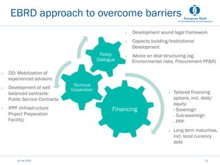 EBRD approach to overcome barriers
•  Development sound legal framework
•  Capacity building/Institutional
Development
•  Advice on deal structuring (eg.
Environmental risks, Procurement PP&R)
•  DD: Mobilization of
experienced advisors
•  Development of well
balanced contracts:
Public Service Contracts
•  IPPF (Infrastructure
Project Preparation
Facility)
•  Tailored financing
options, incl. debt/
equity:
- Sovereign
- Sub-sovereign
- PPP
•  Long term maturities,
incl. local currency
debt
Financing
Technical
Cooperation
Policy
Dialogue
12 Juni 2015 11
 