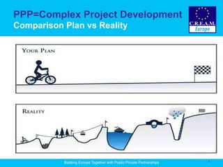 12.06.1512.06.15
Building Europe Together with Public Private Partnerships
6
PPP=Complex Project Development
Comparison Plan vs Reality
 