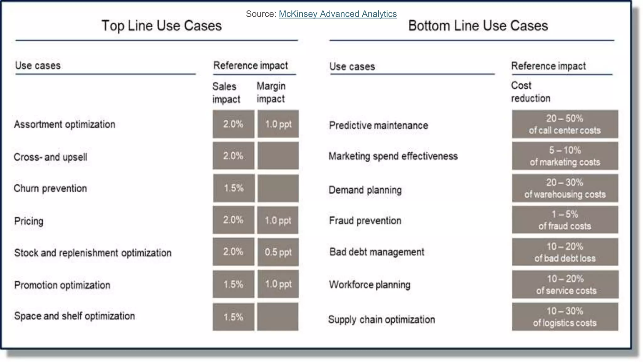 Source: McKinsey Advanced Analytics
 