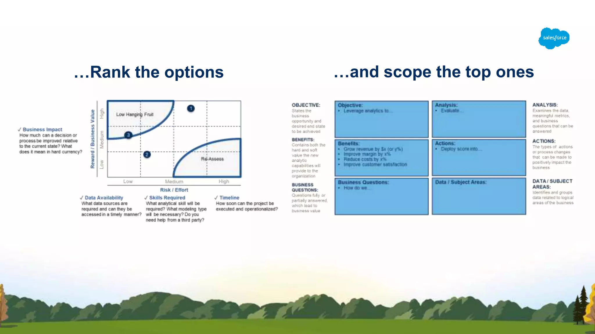 …Rank the options …and scope the top ones
 