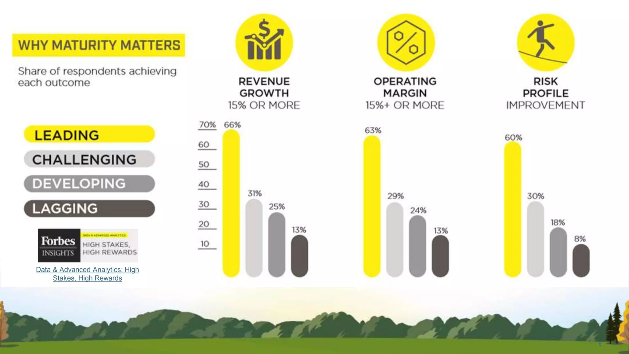 6
Data & Advanced Analytics: High
Stakes, High Rewards
 
