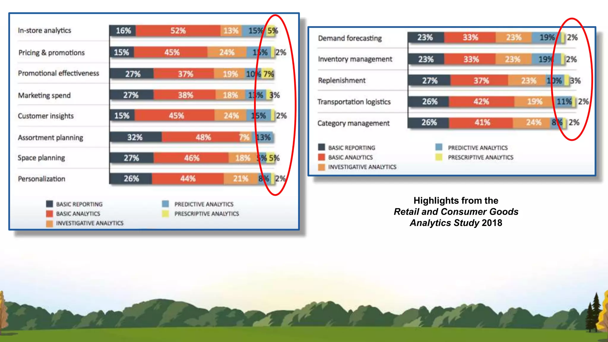 Highlights from the
Retail and Consumer Goods
Analytics Study 2018
 