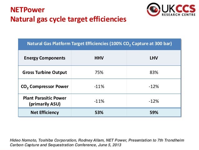 Natural Gas Kj Kg Natural Gas Kj Kg