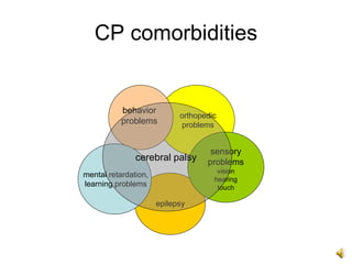 CP comorbidities


           behavior
                            orthopedic
           problems         problems


                                    sensory
               cerebral palsy      problems
                                      vision
mental retardation,
                                     hearing
learning problems                     touch

                      epilepsy
 