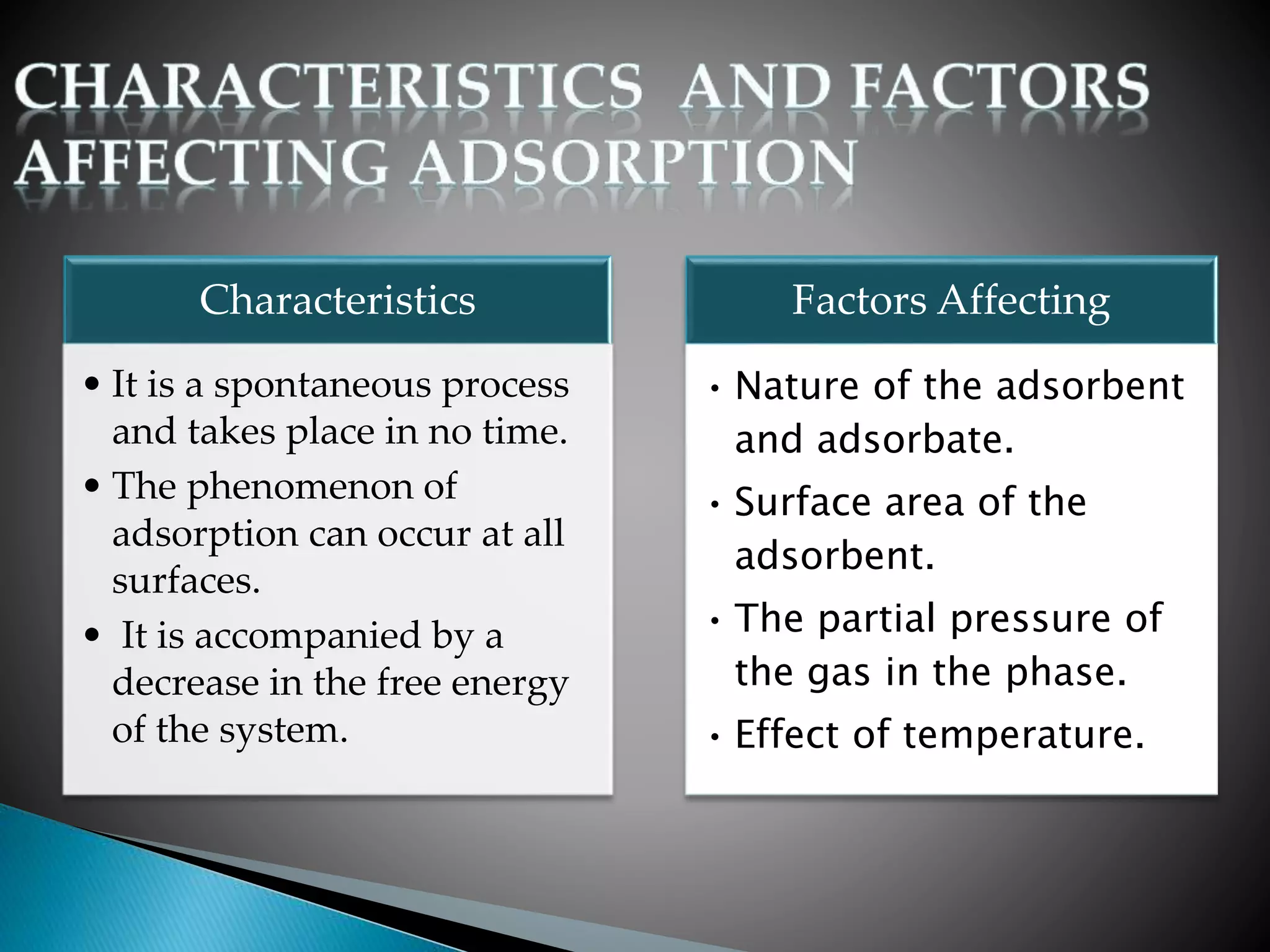 Characteristics
• It is a spontaneous process
and takes place in no time.
• The phenomenon of
adsorption can occur at all
surfaces.
• It is accompanied by a
decrease in the free energy
of the system.
Factors Affecting
• Nature of the adsorbent
and adsorbate.
• Surface area of the
adsorbent.
• The partial pressure of
the gas in the phase.
• Effect of temperature.
 