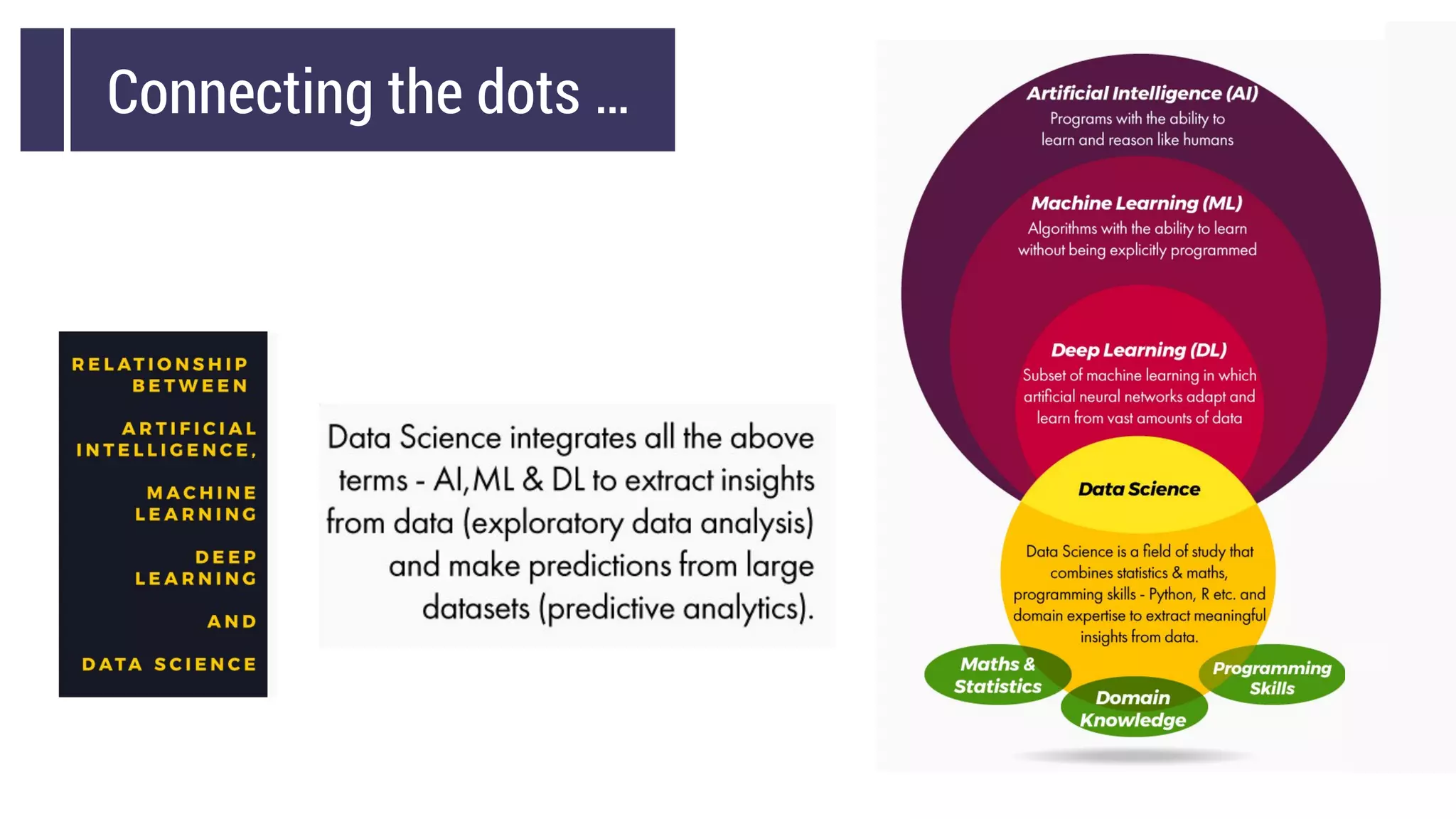 Connecting the dots …
 