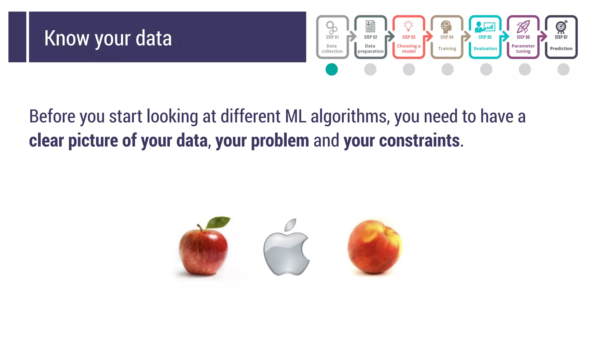 Know your data
Before you start looking at different ML algorithms, you need to have a
clear picture of your data, your problem and your constraints.
 