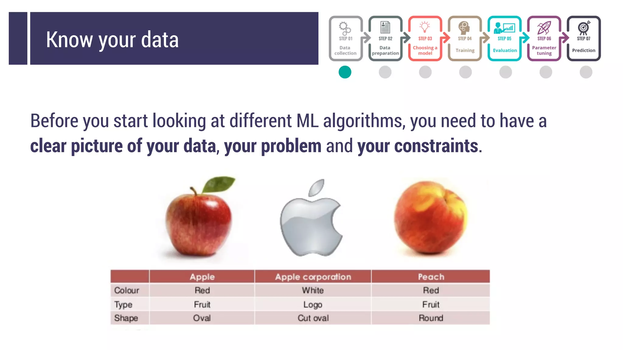 Know your data
Before you start looking at different ML algorithms, you need to have a
clear picture of your data, your problem and your constraints.
 