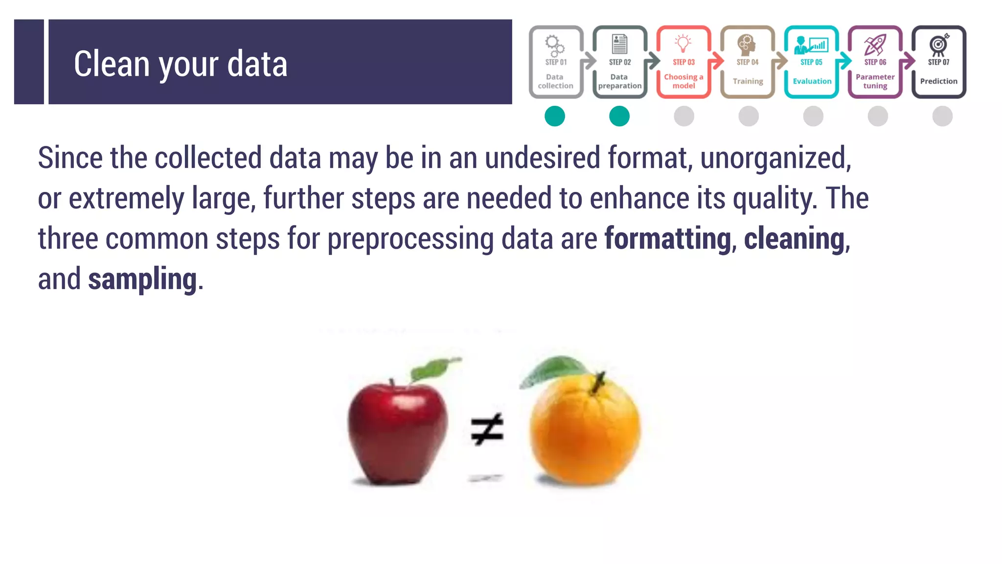 Since the collected data may be in an undesired format, unorganized,
or extremely large, further steps are needed to enhance its quality. The
three common steps for preprocessing data are formatting, cleaning,
and sampling.
Clean your data
 