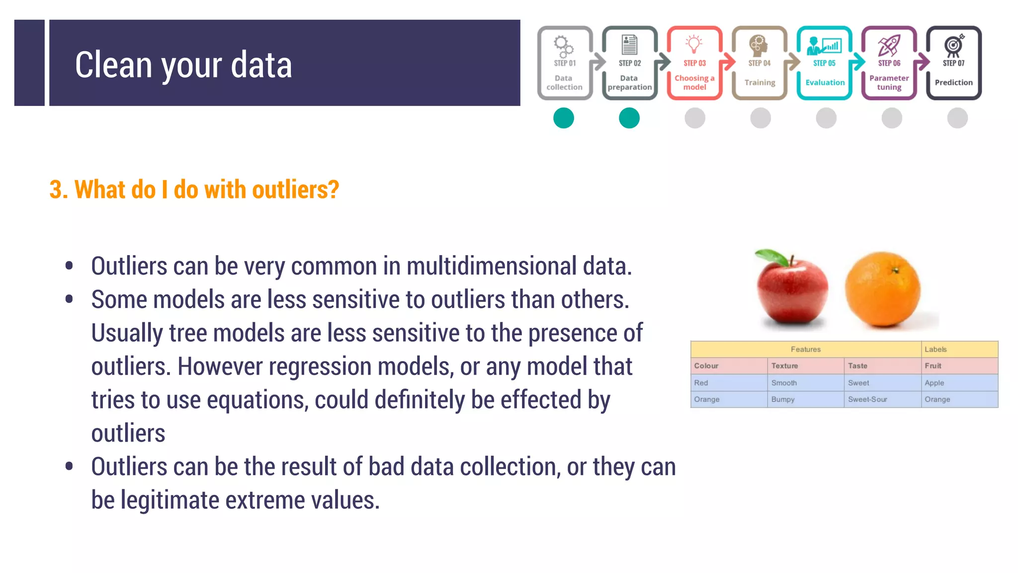 3. What do I do with outliers?
• Outliers can be very common in multidimensional data.
• Some models are less sensitive to outliers than others.
Usually tree models are less sensitive to the presence of
outliers. However regression models, or any model that
tries to use equations, could deﬁnitely be effected by
outliers
• Outliers can be the result of bad data collection, or they can
be legitimate extreme values.
Clean your data
 