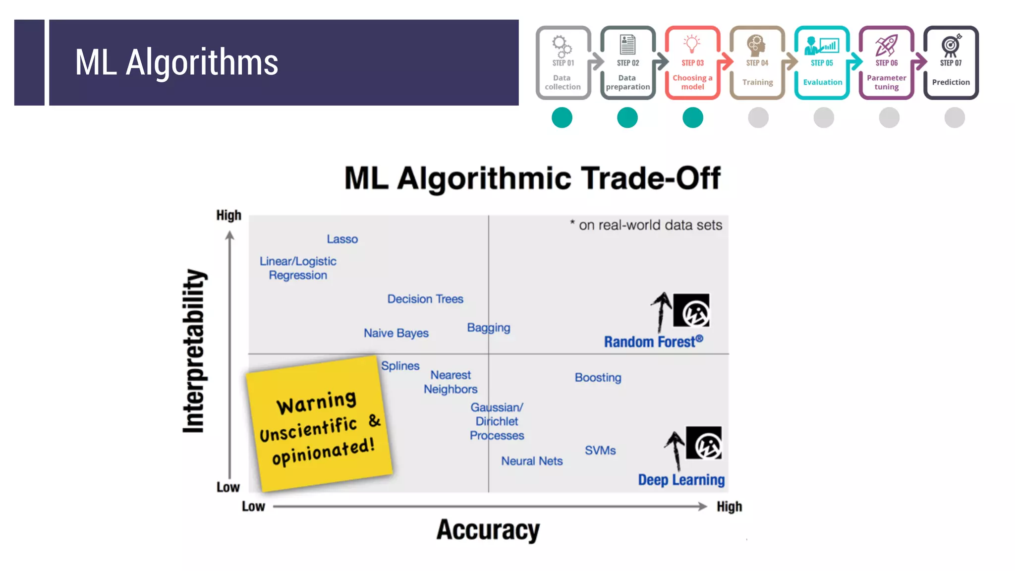 ML Algorithms
 