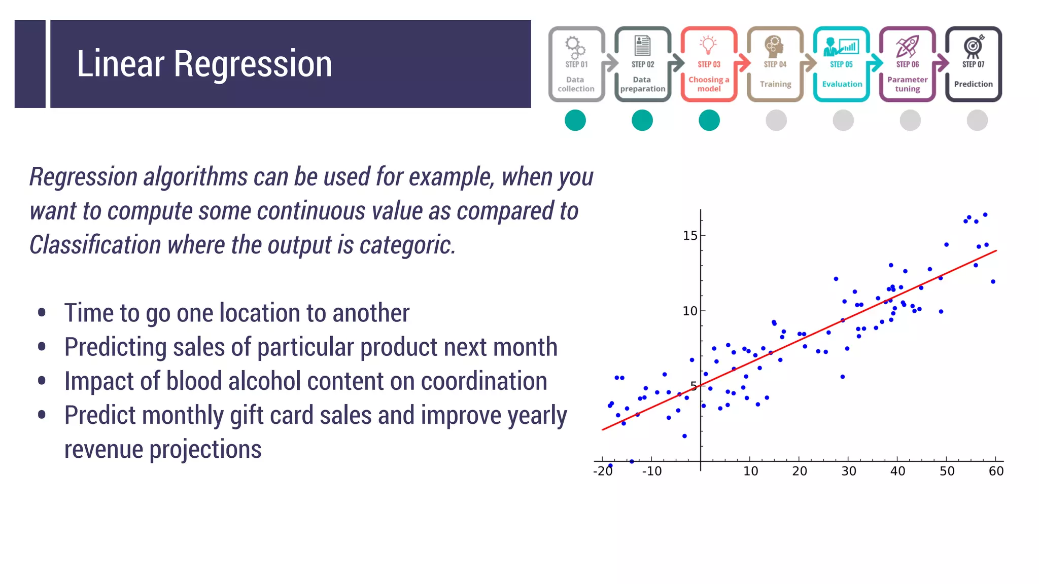 Linear Regression
Regression algorithms can be used for example, when you
want to compute some continuous value as compared to
Classiﬁcation where the output is categoric.
• Time to go one location to another
• Predicting sales of particular product next month
• Impact of blood alcohol content on coordination
• Predict monthly gift card sales and improve yearly
revenue projections
 