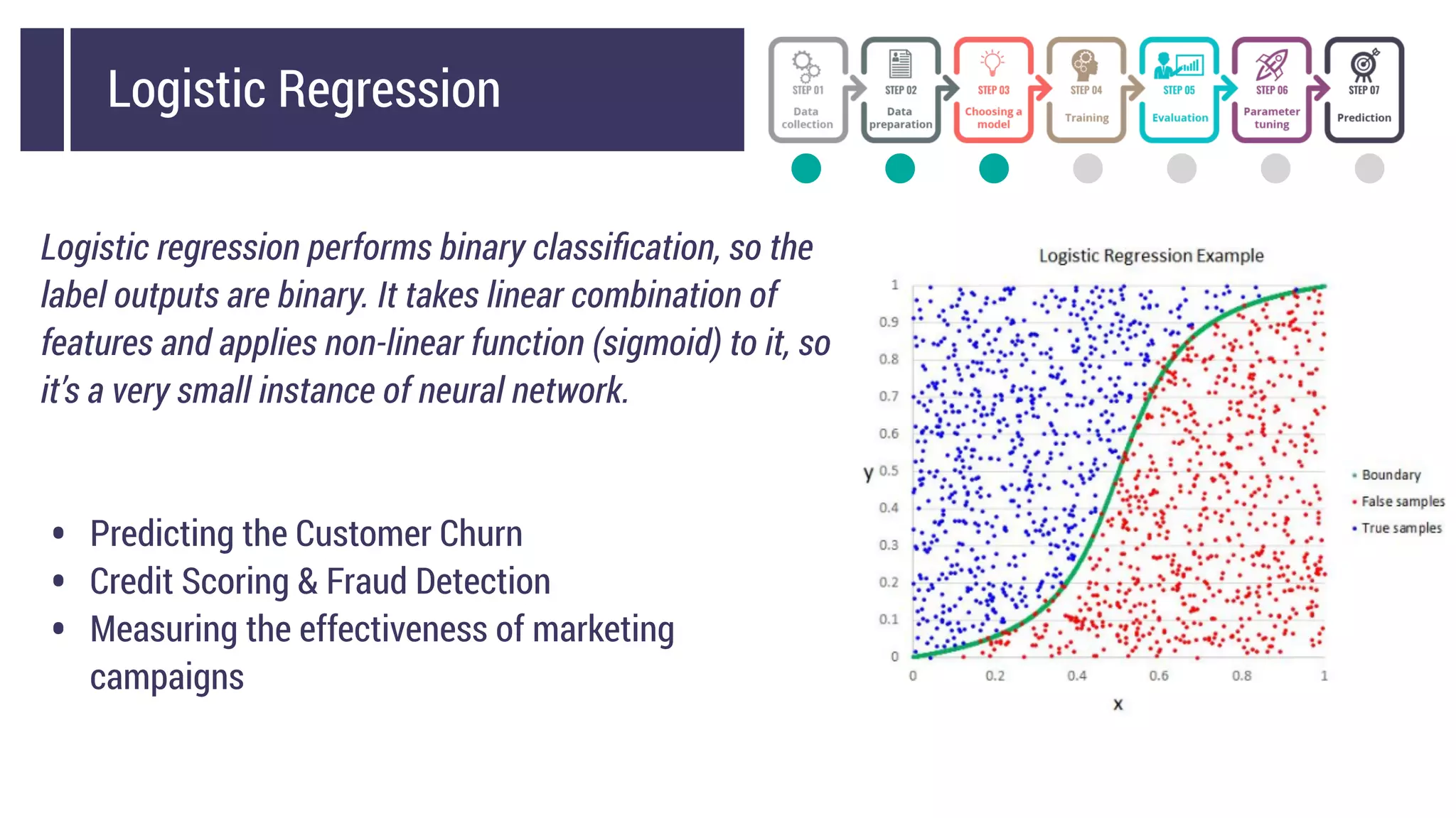 Logistic Regression
Logistic regression performs binary classiﬁcation, so the
label outputs are binary. It takes linear combination of
features and applies non-linear function (sigmoid) to it, so
it’s a very small instance of neural network.
• Predicting the Customer Churn
• Credit Scoring & Fraud Detection
• Measuring the effectiveness of marketing
campaigns
 