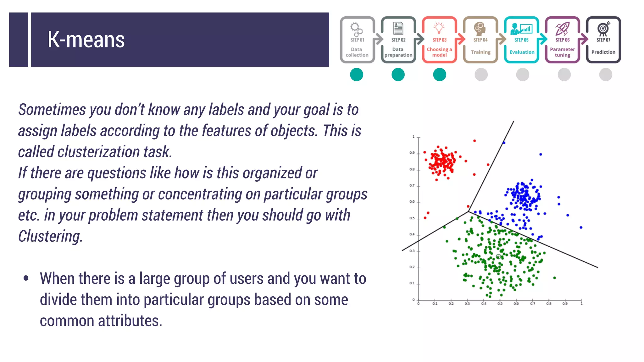 K-means
Sometimes you don’t know any labels and your goal is to
assign labels according to the features of objects. This is
called clusterization task.
If there are questions like how is this organized or
grouping something or concentrating on particular groups
etc. in your problem statement then you should go with
Clustering.
• When there is a large group of users and you want to
divide them into particular groups based on some
common attributes.
 