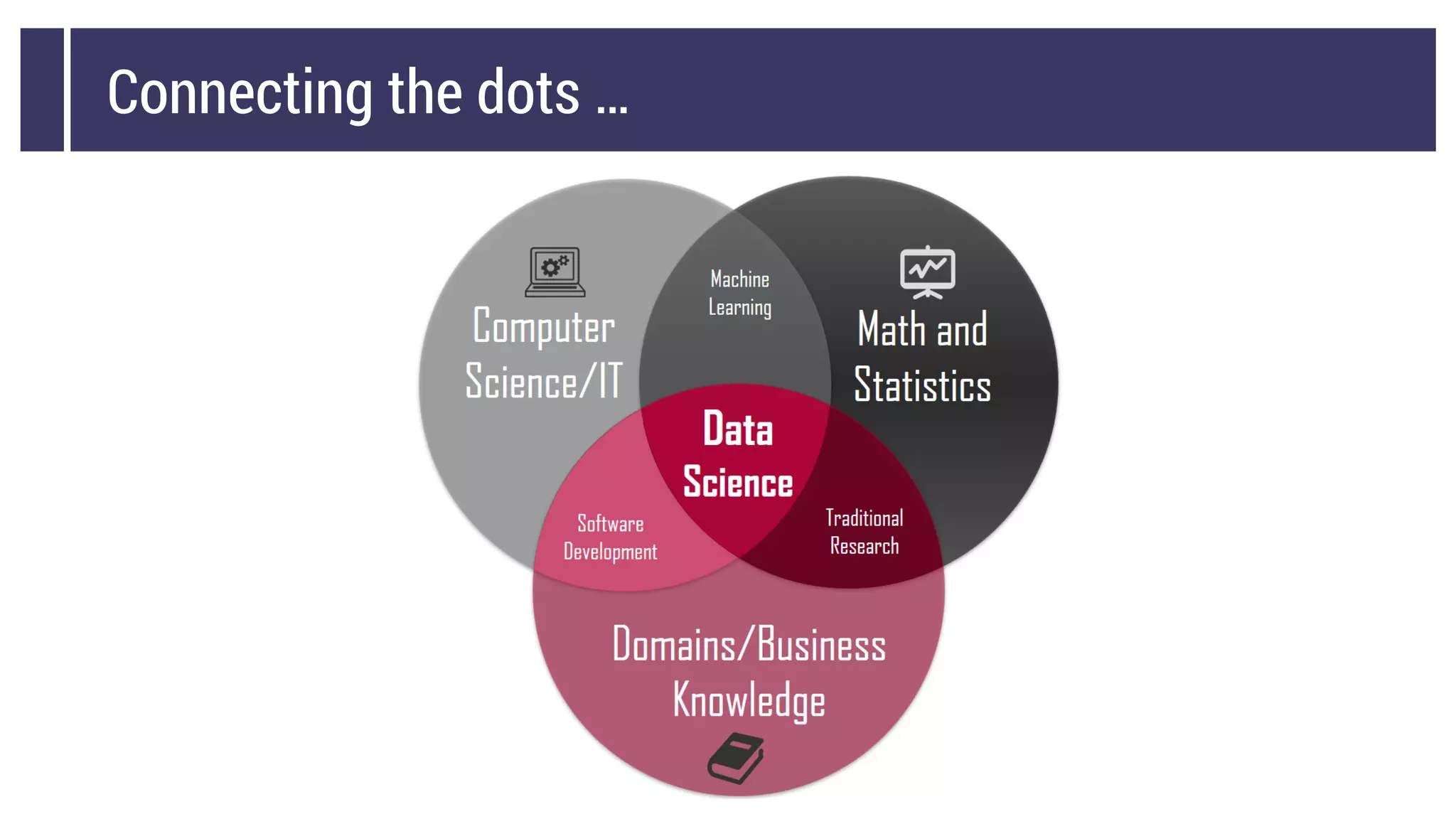 Connecting the dots …
 
