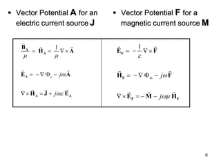 6 
 
Vector Potential 
A for an 
electric current source 
J 
 
Vector Potential 
F for a 
magnetic current source 
M 
1ejj       AAAAABHAEAHJE    1mjj       FFFFEFHFEMH     
