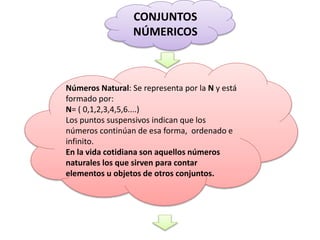 CONJUNTOS
NÚMERICOS
Números Natural: Se representa por la N y está
formado por:
N= ( 0,1,2,3,4,5,6....)
Los puntos suspensivos indican que los
números continúan de esa forma, ordenado e
infinito.
En la vida cotidiana son aquellos números
naturales los que sirven para contar
elementos u objetos de otros conjuntos.
 