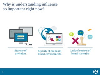 3
Why is understanding influence
so important right now?
Lack of control of
brand narrative
Scarcity of premium
brand environments
Scarcity of
attention
 