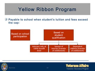 Post 9-11 Gi Bill | PPT