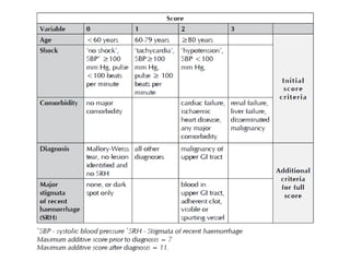 GI Bleeding (Upper and Lower GIB) | PPTX